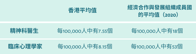 hongkongmentalhealth